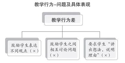 核心素养背景下关于构建小学数学品质课堂的思考探究