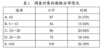 广东省校本教研基地蓬江区初中建设项目调查报告 