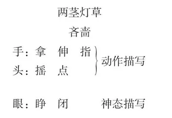 统编版五年级语文下册第五单元 《人物描写一组》之《两茎灯草》教学设计