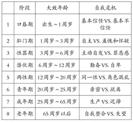 疫情背景下中学生的同一性危机现象及对策研究