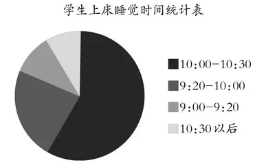 “双减”背景下孩子睡眠管理的指引 