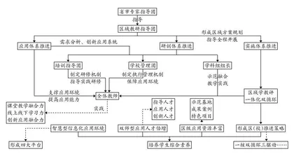 区域学教评一致性的双循环培养模式探索与实践