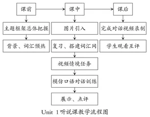 以“看”能力发展中职生英语学科核心素养
