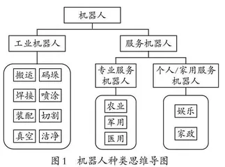 打造初中信息技术高效课堂