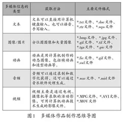 巧用思维导图提升初中信息技术课堂教学的实践研究 