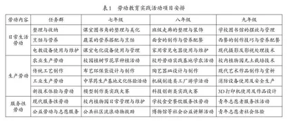 新时代中小学劳动教育特色课程体系的构建