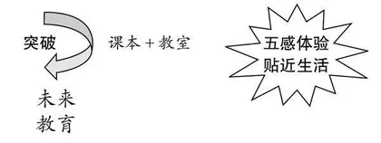 国家课程校本化实施的实践探索