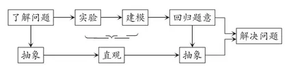 以深度融合智能技术为特点的小学数学实验课程的研究