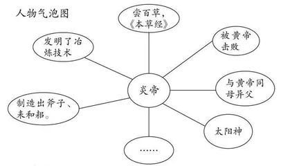小学语文主题阅读指导课