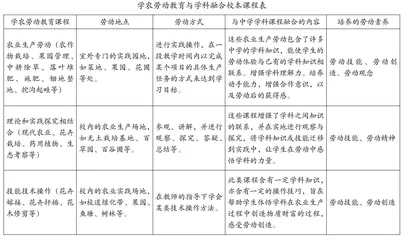 学农劳动教育与学科有机融合的实践探索