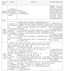 《富饶的西沙群岛》第一课时教学设计 
