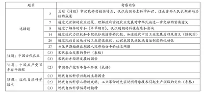 在新课程背景下初中历史教学中渗透劳动教育的探索