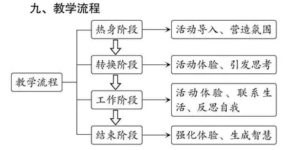 “因感恩遇见美好”教学设计 