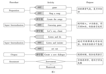 小学英语听说课教学设计 