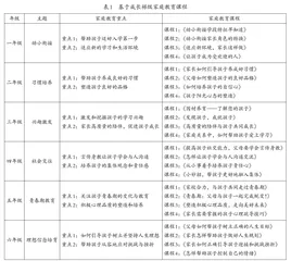 家校学习共同体背景下 家庭教育课程的开发与研究