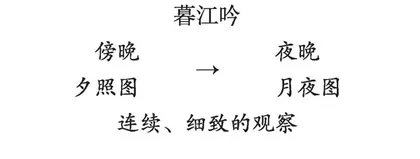 《暮江吟》教学设计 