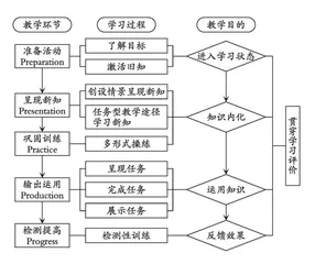  “5P”课堂教学模式在小学英语语音课中的实践  