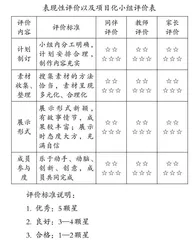 劳动与非遗文化融合下的“融·乐”课堂 