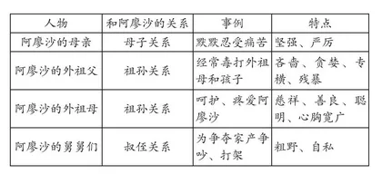 快乐读书吧：“笑与泪，经历与成长”导读课教学设计