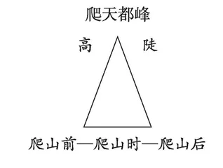 《爬天都峰》（第一课时）教学设计 