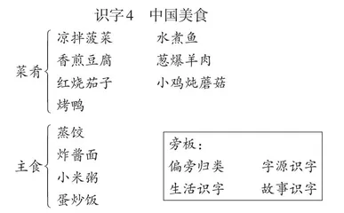 识字4“中国美食”教学设计