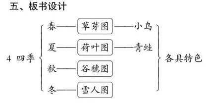 《四季》第一课时教学设计 