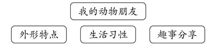 巧搭习作支架 探寻习作奥秘