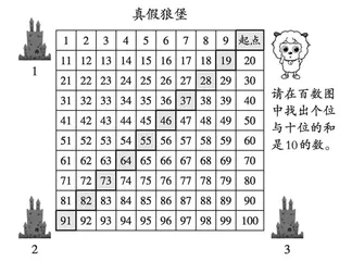 人教版一年级数学下册第四单元“100以内数的认识”练习课 