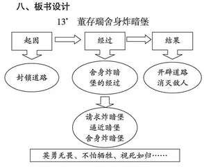 《董存瑞舍身炸暗堡》教学设计 