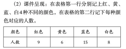  “数据收集整理（二）”教学设计 