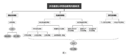 新课标背景下农村小学劳动课堂教学模式的创新与实践 