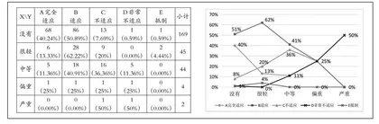 小学高年级学习模式转变与学生心理状态呈现及影响因素 