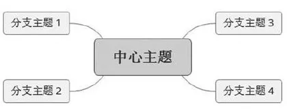 思维导图软件助力低段语文阅读教学