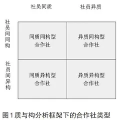 异质同构视域下农民合作社转型升级研究