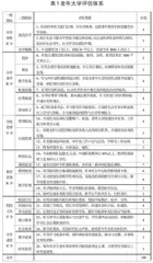 老龄化背景下株洲市文化养老基地建设研究