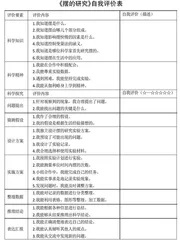 小学科学探究活动中学生的自我评价研究