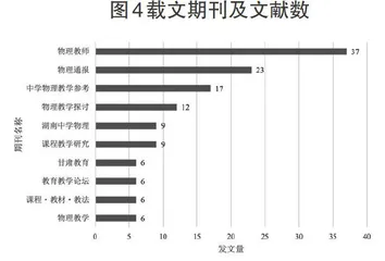 我国物理科学方法教育研究的可视化分析