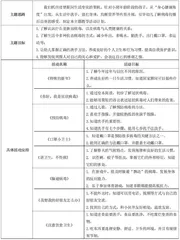 生活教育理论给幼儿居家生活的启示