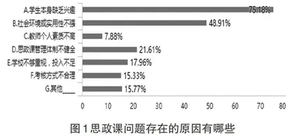 职业院校思政课教学方式路径研究