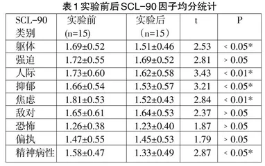 体医结合促进大学生心理健康研究