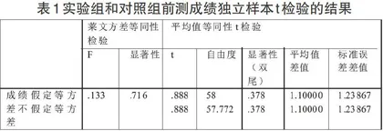 语类教学法在高职英语口语课程中的应用研究