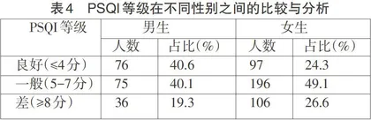卫生职业院校大学生睡眠质量现状调查