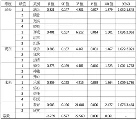 大学生正向情绪影响因素研究