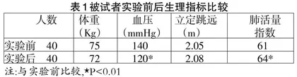 网球运动对中老年人体健康状况的影响研究