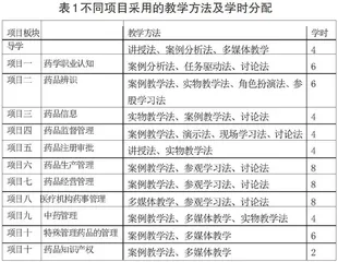 高职药学药事管理与法规课堂教学改革实施与教学效果评价