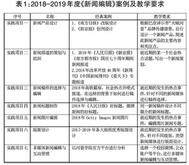 新闻编辑课程实践教学创新研究