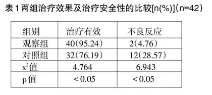 阿奇霉素治疗小儿支气管哮喘疗效及安全性分析 