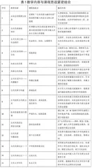 高等职业院校课程思政改革路径探究