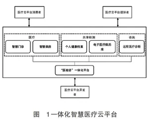 “医疗—检测—咨询”一体化的智慧医疗云平台设计