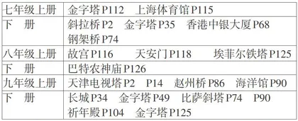 品味中学数学教材插图中的建筑文化